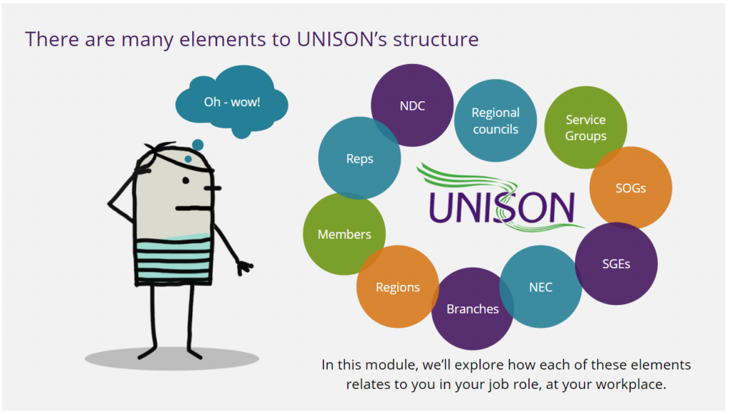 A stick figure contemplates a cloud of jargon words. Text: 'There are many elements to UNISON's structure. In this module, we'll explore how each of these elements relates to you, in your job role, at your workplace.